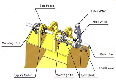 tdg50-prenosni dolgočasno tdg50-portable-boring