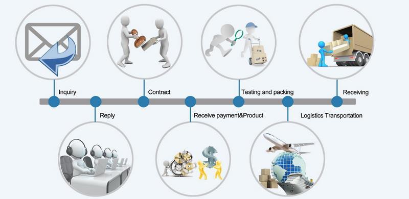 joysung Our factories and equipment JOYSUNG machine  Portable Flange Facer 